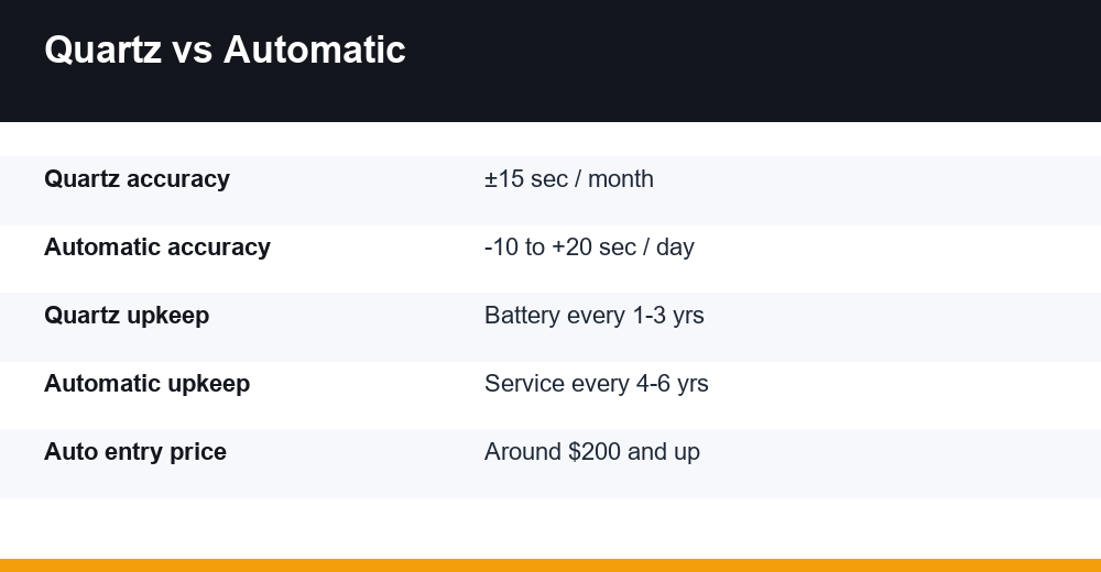 automatic vs quartz — infographie