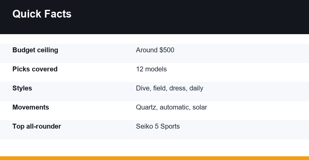 best affordable watches — infographie