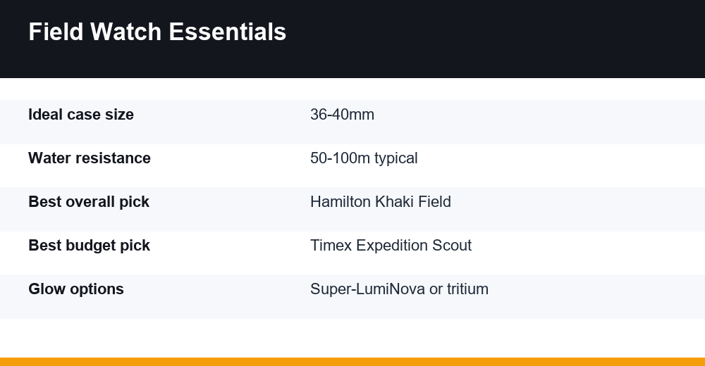 best field watches — infographie