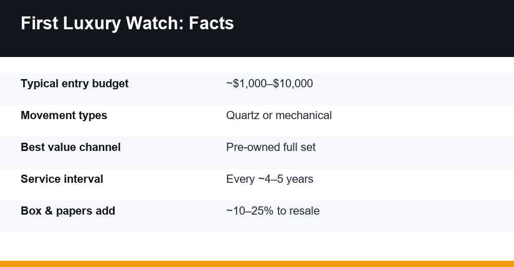first luxury watch — infographie