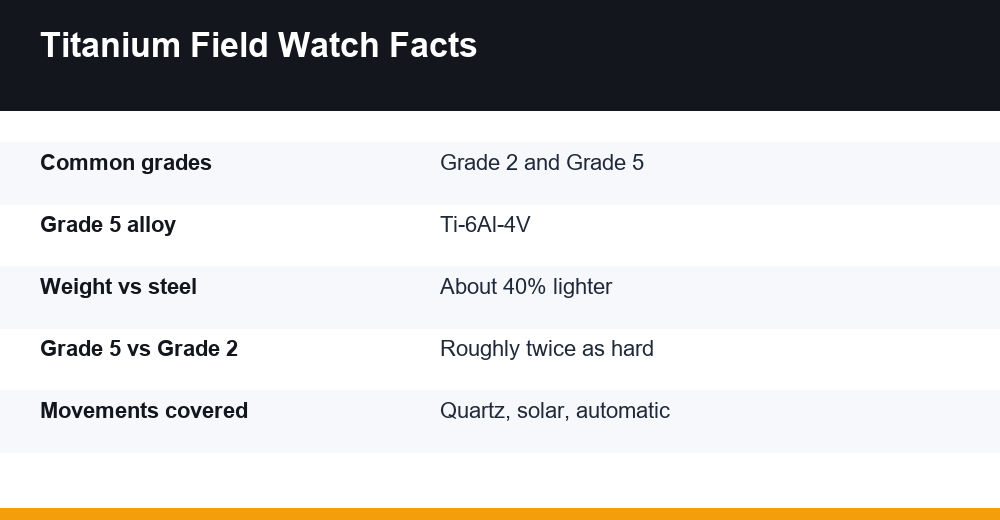 best titanium field watches — infographic