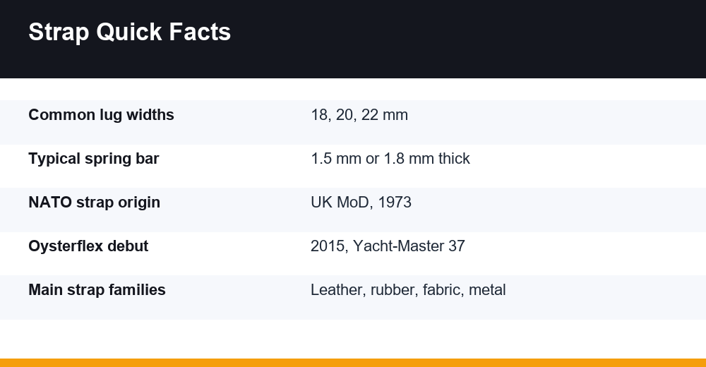 watch strap types — infographic